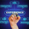 15 Years' experience